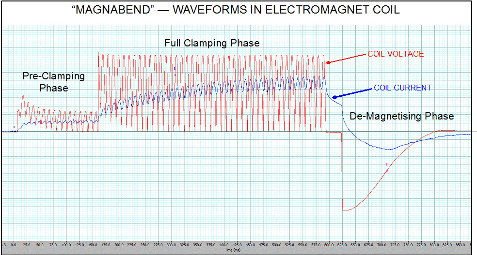 Waveforms 1